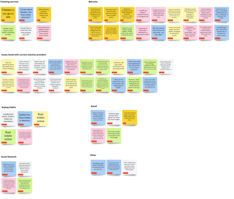 outcomes analyzed and categorized